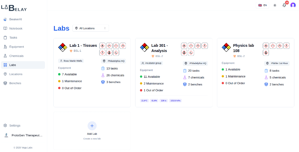 Lab Manager Operations Dashboard